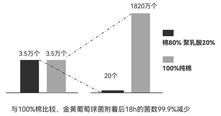 抑菌消臭2