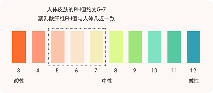 弱酸性