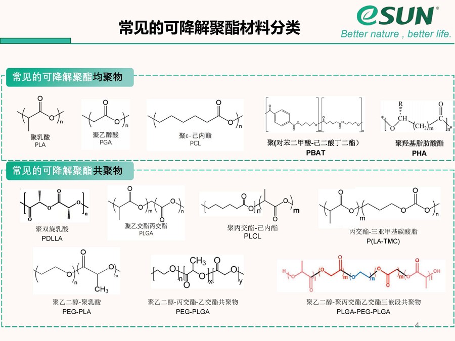 光華偉業(yè) 生物基可降解聚酯材料的高值化應(yīng)用與循環(huán)回收